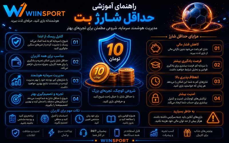 حداقل شارژ بت