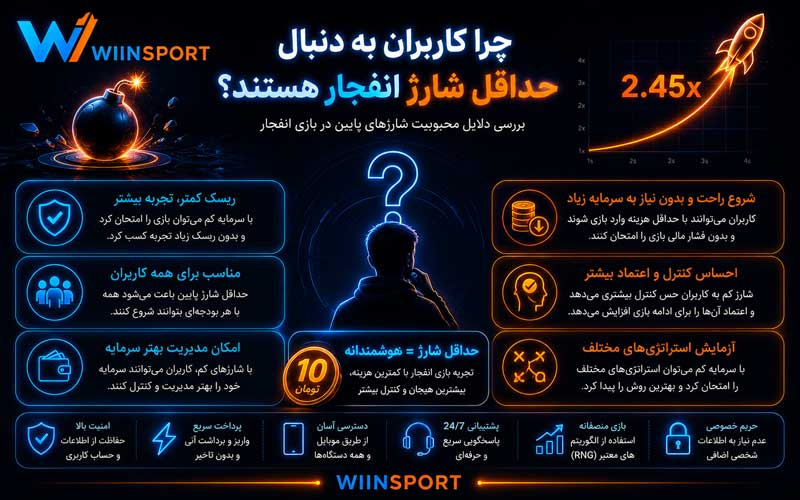 حداقل شارژ سایت شرط بندی انفجار و فوتبال