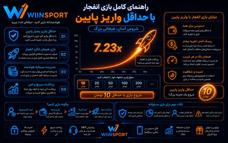 حداقل واریز پایین سایت شرط بندی انفجار و فوتبال