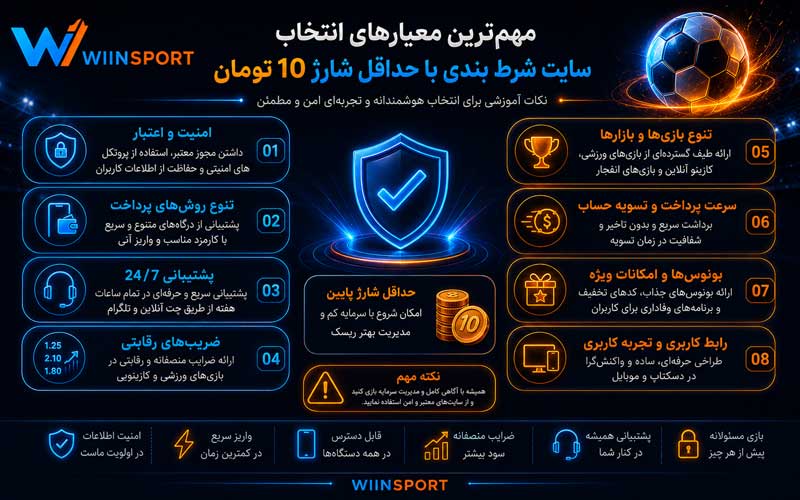 سایت شرط بندی با شارژ 10 تومان