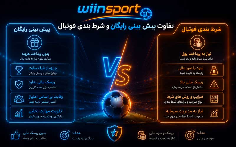 تفاوت پیش بینی رایگان و شرط بندی فوتبال