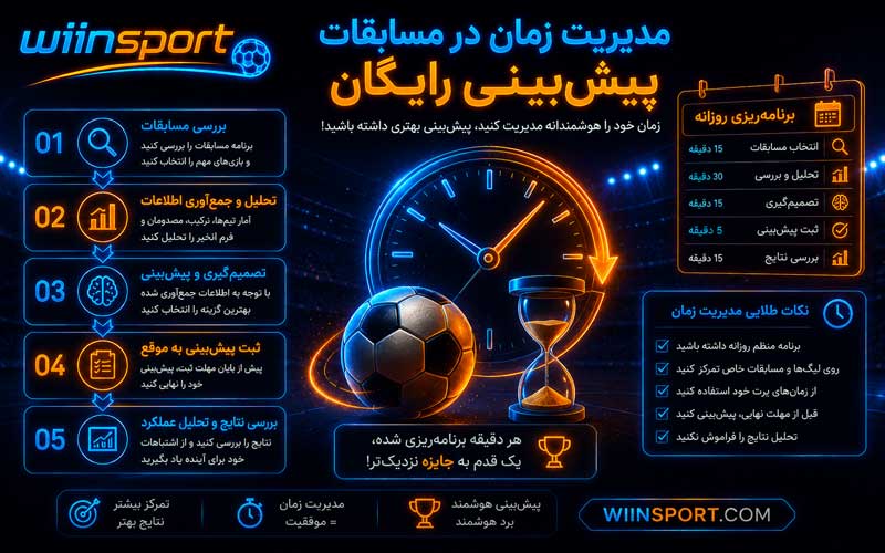 مدیریت زمان در مسابقات پیشبینی رایگان