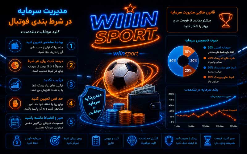 مدیریت سرمایه در شرط بندی فوتبال