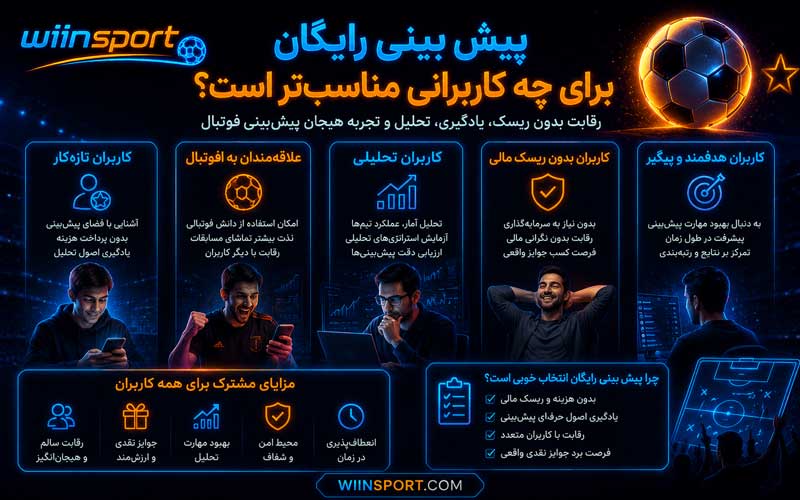 پیش بینی رایگان برای چه کاربرانی مناسبتر است؟
