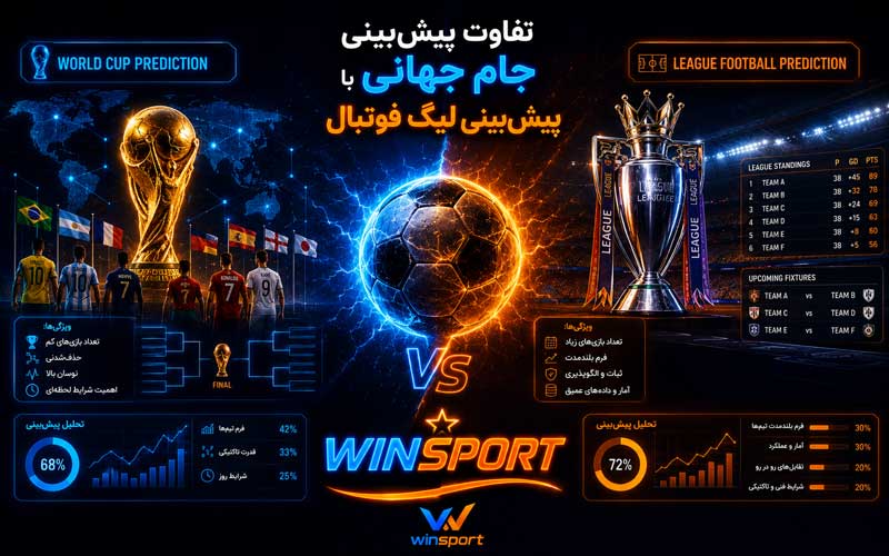 تفاوت پیش بینی جام جهانی با پیش بینی لیگ فوتبال