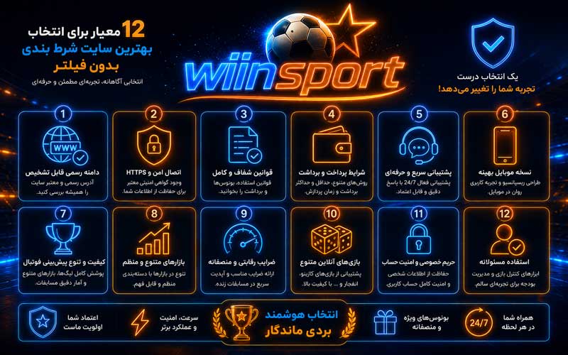 ۱۲ معیار برای انتخاب بهترین سایت شرط بندی بدون فیلتر